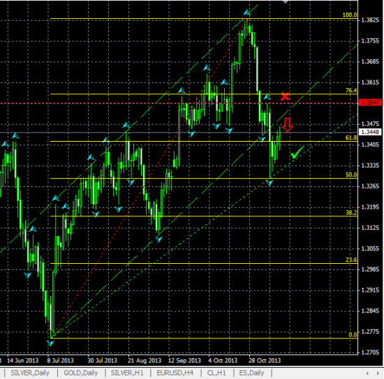 EURUSD Н4. Возможен отскок от линии сопротивления