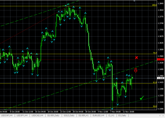 EURUSD Н4. Возможен отскок от линии сопротивления