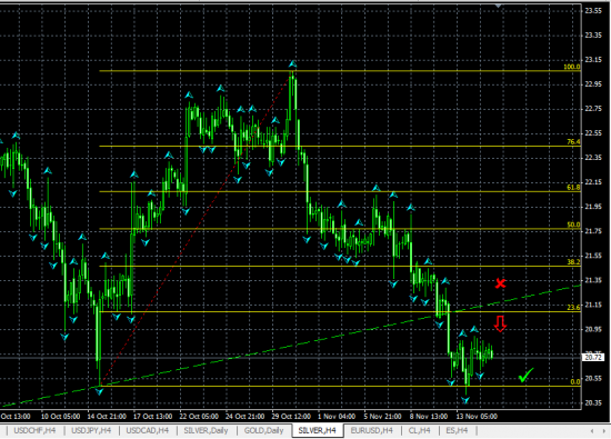 SILVER H4. Вероятен отскок от линии сопротивления.