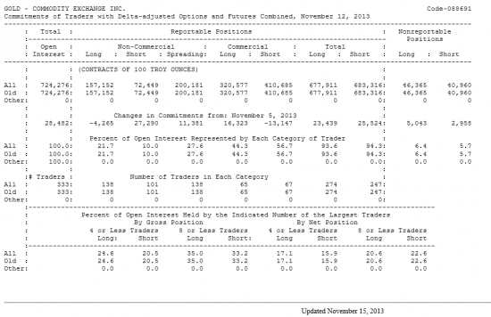 GOLD Отчет от 15.11.2013г. (по состоянию на 12.11.2013г.)
