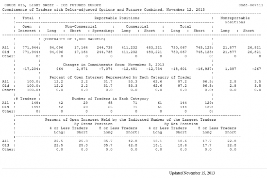 Нефть LIGHT SWEET Отчет от 15.11.2013г. (по состоянию на 12.11.2013г.)