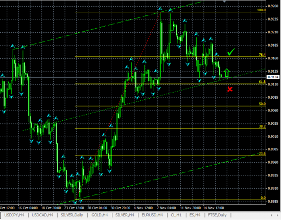 USDCHF H4. Возможен отскок от средней линии канала