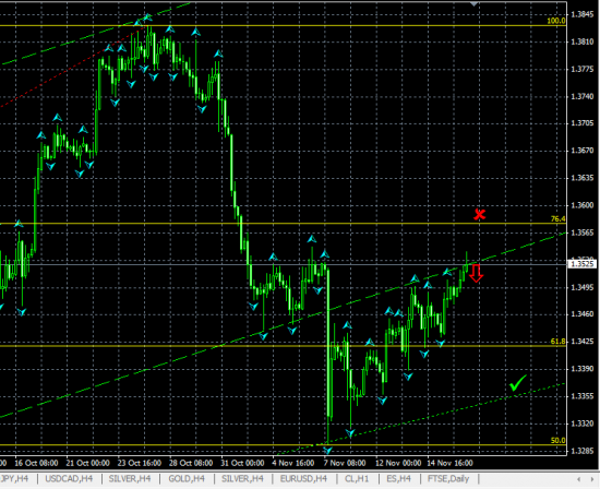 EURUSD Н4. Возможен отскок от линии сопротивления