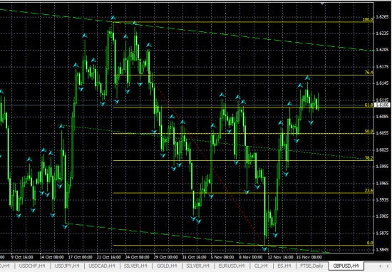 GBPUSD H4. Комментарий к текущей ситуации