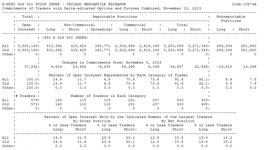 E-MINI S&P500 Отчет от 15.11.2013г. (по состоянию на 12.11.2013г.)