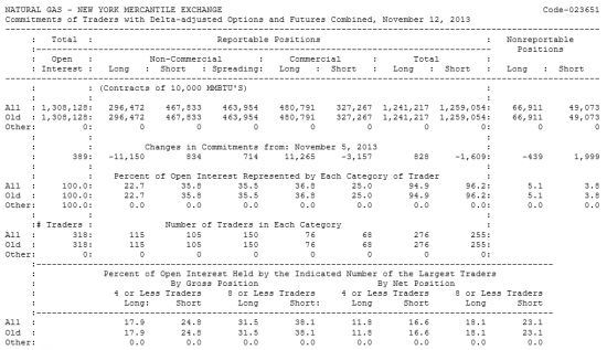 NATURAL GAS Отчет от 15.11.2013г. (по состоянию на 12.11.2013г.)