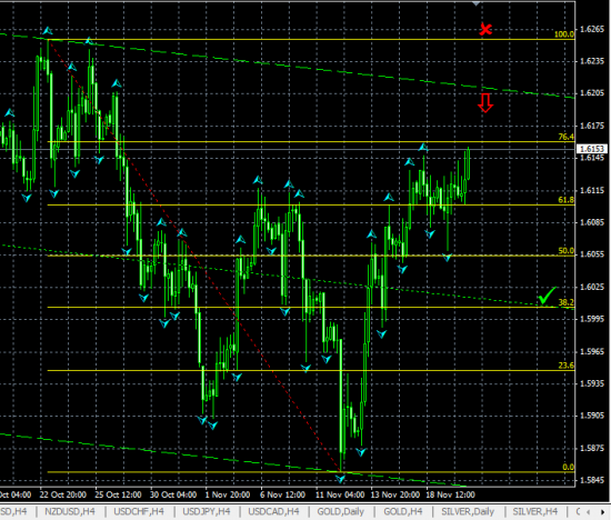 GBPUSD H4. Вероятен отскок от верхней границы канала