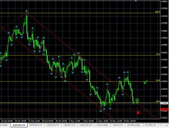 AUDUSD H4. Последний шанс на рост