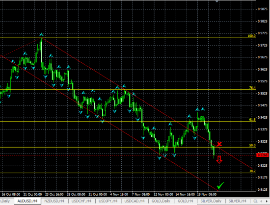 AUDUSD H4. Переворот. Открываем шорт