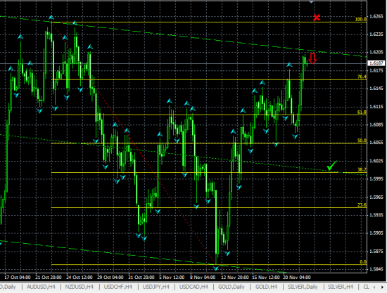 GBPUSD H4. Вероятен отскок от верхней границы канала