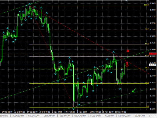 EURUSD H4. Возможен повторный тест нижней границы канала