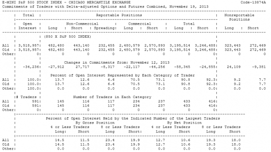 E-MINI S&P500 Отчет от 22.11.2013г. (по состоянию на 19.11.2013г.)