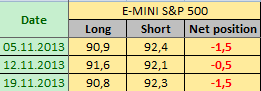 E-MINI S&P500 Отчет от 22.11.2013г. (по состоянию на 19.11.2013г.)