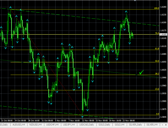 GBPUSD H4. Комментарий к текущей ситуации