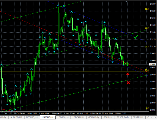 USDCHF H4. Возможен отскок от нижней границы канала