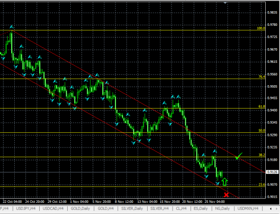 AUDUSD H4. Торгуем в канале