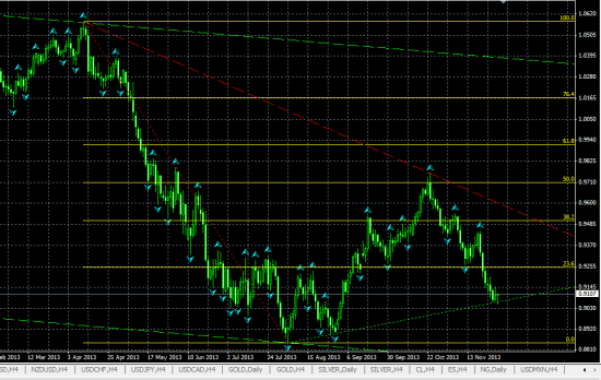 AUDUSD Дневной. Комментарий к текущей ситуации