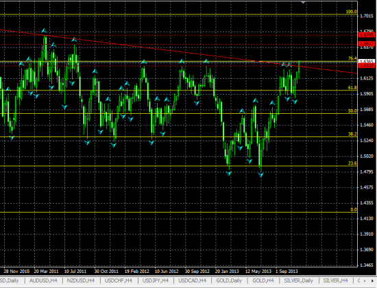 GBPUSD Недельный. Куда растет британский фунт?