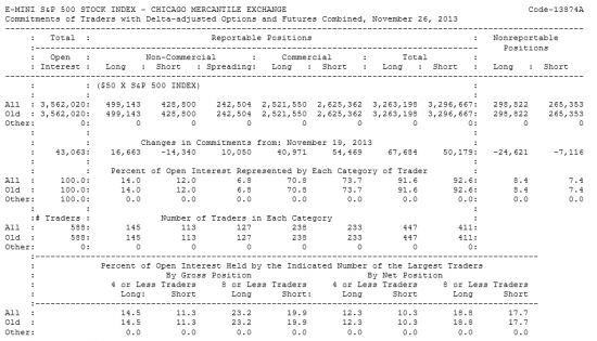E-MINI S&P500 Отчет от 02.12.2013г. (по состоянию на 26.11.2013г.)