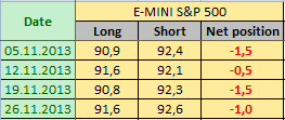 E-MINI S&P500 Отчет от 02.12.2013г. (по состоянию на 26.11.2013г.)