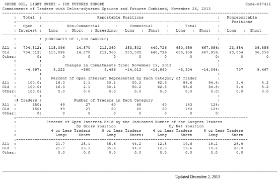 Нефть LIGHT SWEET Отчет от 02.12.2013г. (по состоянию на 26.11.2013г.)