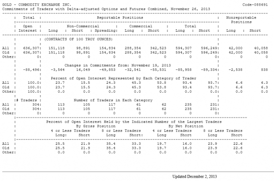 GOLD Отчет от 02.12.2013г. (по состоянию на 26.11.2013г.)