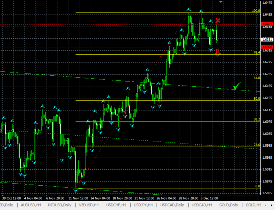 GBPUSD H4. Комментарий к текущей ситуации