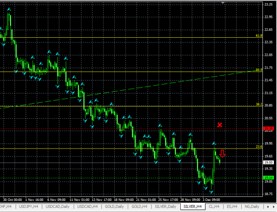 SILVER H4. Комментарий к текущей ситуации