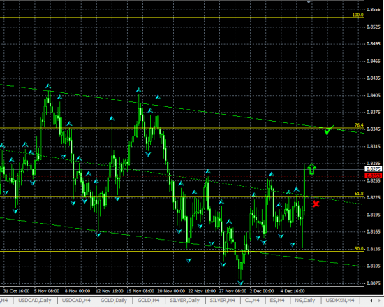 NZDUSD H4. Возможен дальнейший рост