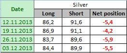 SILVER Отчет от 06.12.2013г. (по состоянию на 03.12.2013г.)