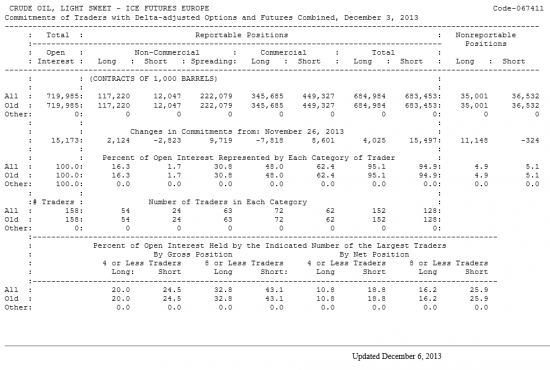 Нефть LIGHT SWEET Отчет от 06.12.2013г. (по состоянию на 03.12.2013г.)