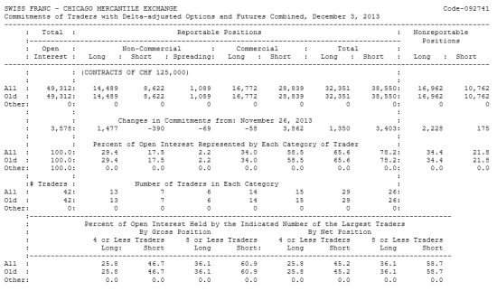 SWISS FRANC Отчет от 06.12.2013г. (по состоянию на 03.12.2013г.)