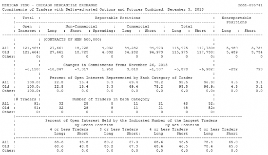 MEXICAN PESO Отчет от 06.12.2013г. (по состоянию на 03.12.2013г.)
