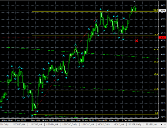 GBPUSD H4. Комментарий к текущей ситуации