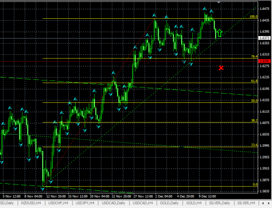 GBPUSD H4. Возможен отскок от линии поддержки