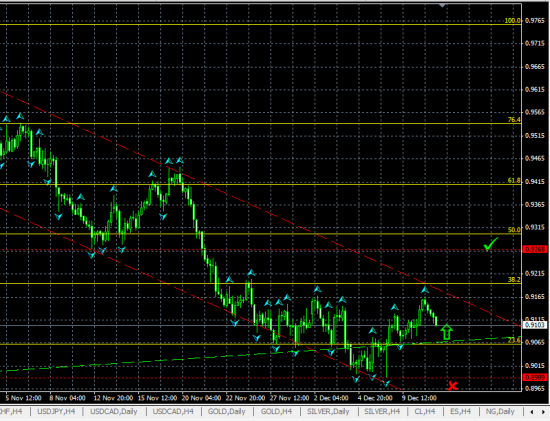 AUDUSD H4. Возможен повторный тест линии поддержки