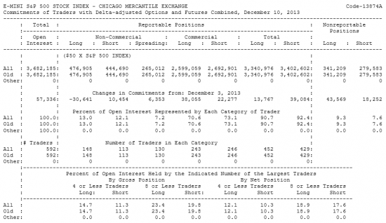 E-MINI S&P 500 Отчет от 13.12.2013г. (по состоянию на 10.12.2013г.)