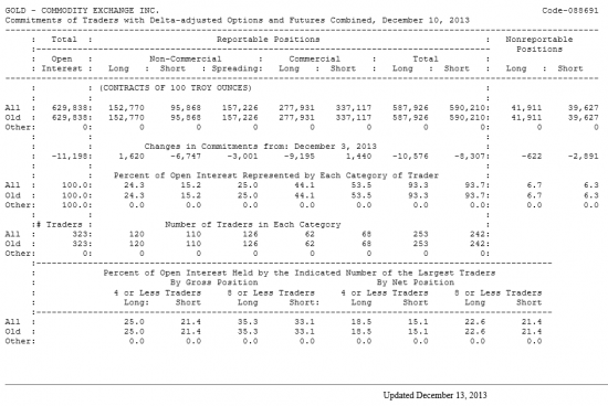 GOLD Отчет от 13.12.2013г. (по состоянию на 10.12.2013г.)