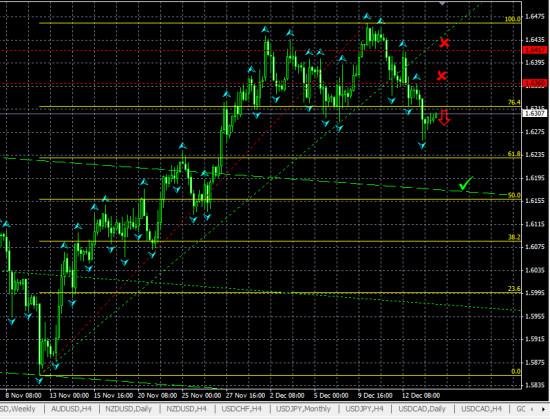 GBPUSD H4. Не исключено дальнейшее снижение фунта