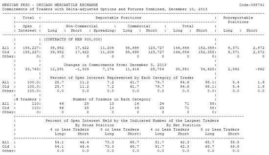 MEXICAN PESO Отчет от 13.12.2013г. (по состоянию на 10.12.2013г.)