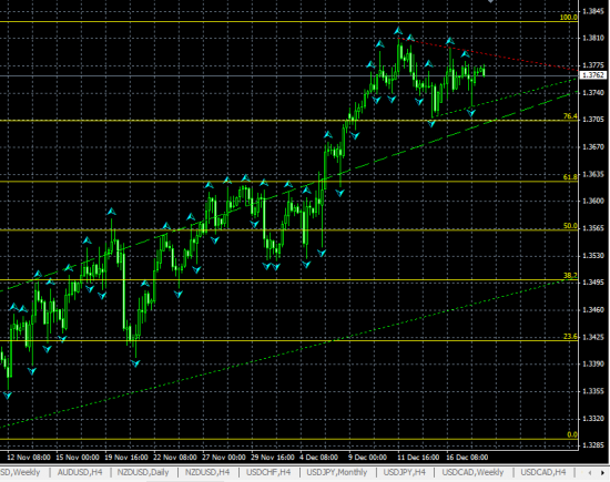 EURUSD H4. Комментарий к текущей ситуации