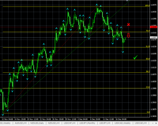 GBPUSD H4. Возможен отскок от уровня Фибоначчи