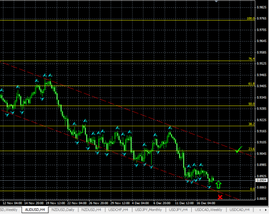 AUDUSD H4. Последний шанс быков!