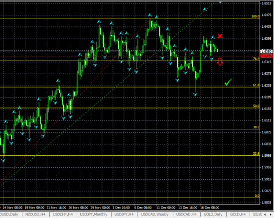 GBPUSD H4. Пробуем шортить