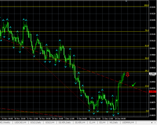 USDCHF H4. Комментарий к текущей ситуации