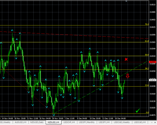 NZDUSD H4. При росте, вероятен отскок от линии сопротивления