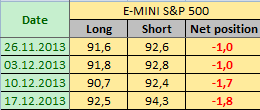 E-MINI S&P500 Отчет от 20.12.2013г. (по состоянию на 17.12.2013г.)