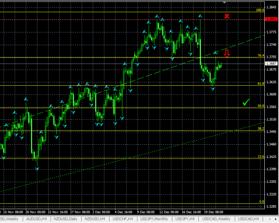 EURUSD H4. Комментарий к текущей ситуации