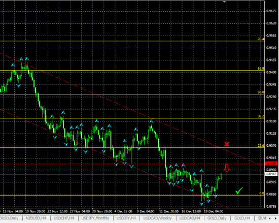 AUDUSD H4. Торгуем в канале