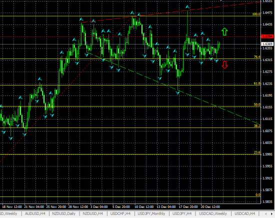 GBPUSD H4. Формирование модели "Расширяющийся треугольник"